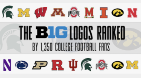 College Football Breakdown